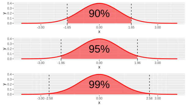 Confidence Interval Representation